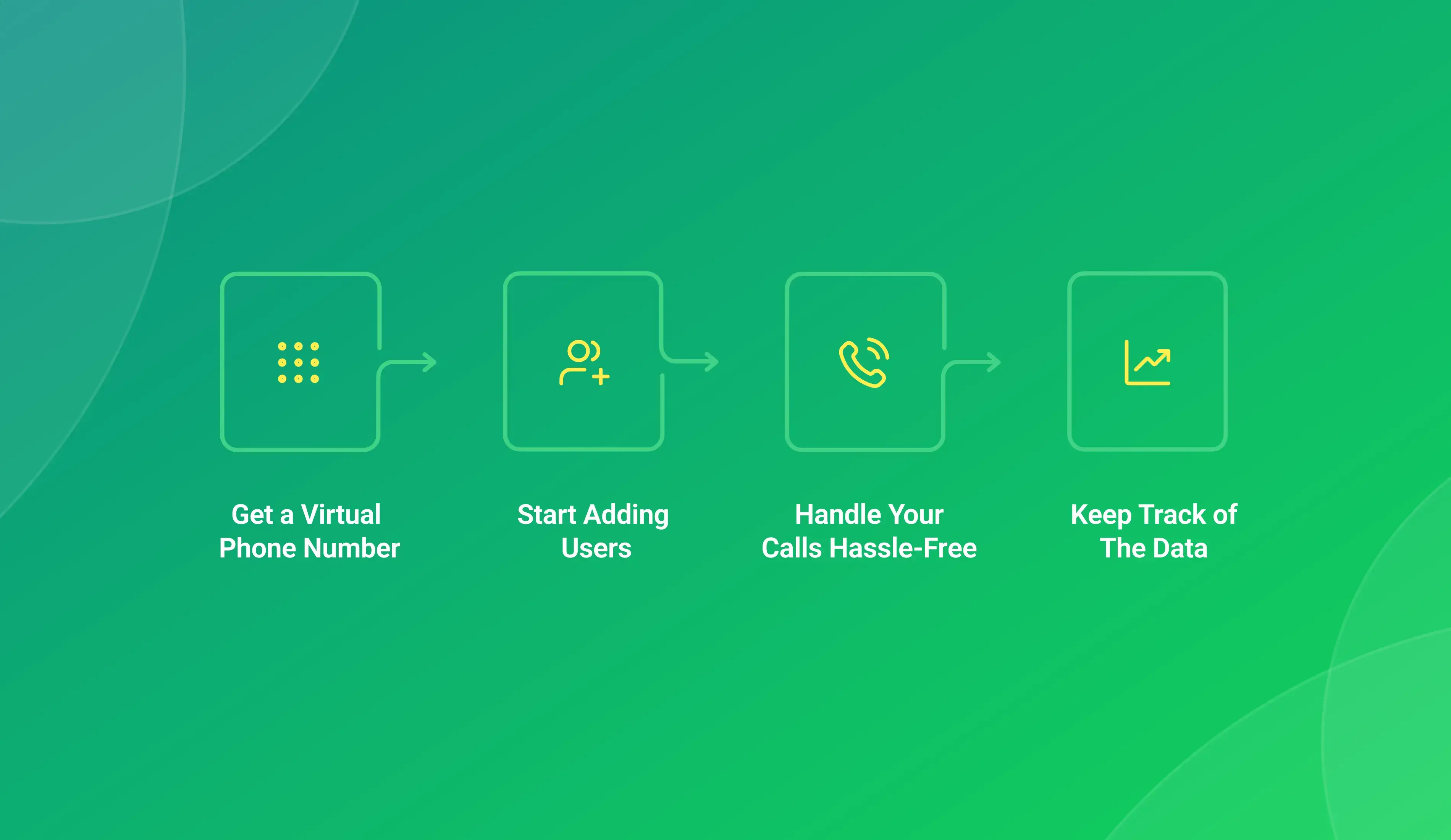 Started With TeleCMI’s Virtual Phone System